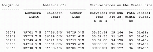 The Eclipse of Matthew 27? 3