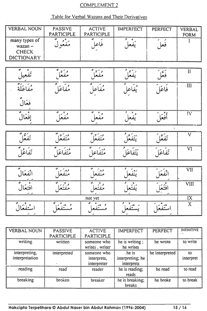 Does "Musi'un" Mean "Expanding"? 27